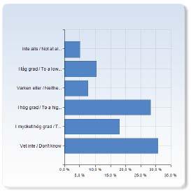 Andra intressenter / Others Administrativ