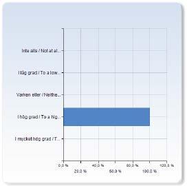 72 svar 5 svar 1 svar 1 svar Administrativ personal