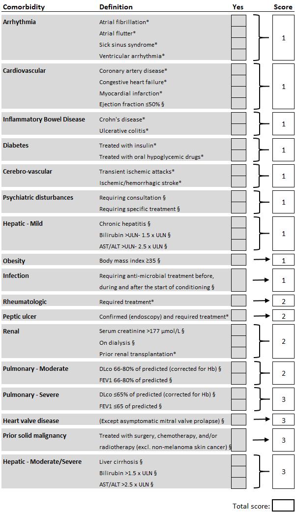 * Diagnosed at any time in the patient s past history. Values detected at the closest time prior to start of conditioning treatment.