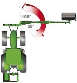 funktion Twiga 320C Twiga 360C Twiga 420C ( se katalog sid 89-90) ORBITAL Bakmontering Frontmontering Arm,