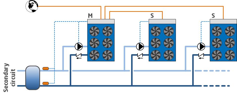 Elektriska tillbehör CSP Börvärdeskompensation i förhållande till utetemperaturen.