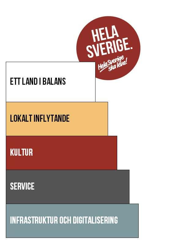 Prioriterade frågor. Vi har tagit fram prioriterade frågor utifrån samhällets behovstrappa. De prioriterade frågorna är utan inbördes ordning och omfattar stora samhällsfrågor.