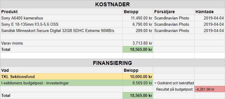 Ansökan till Sektionsfonden