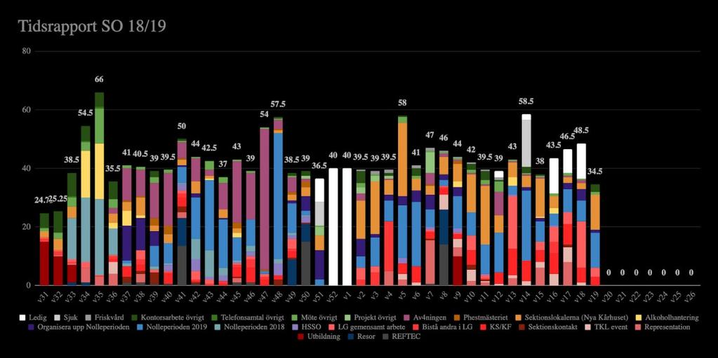 Anna Ahnér Kårordförande 18/19 2019-05-09 Rapportering ledningsgruppen Bilaga 89.1.1 Sidan 2 av 4 UKÄ remiss: Under förra rapportering nämnde jag en remis som jag har svarat på.