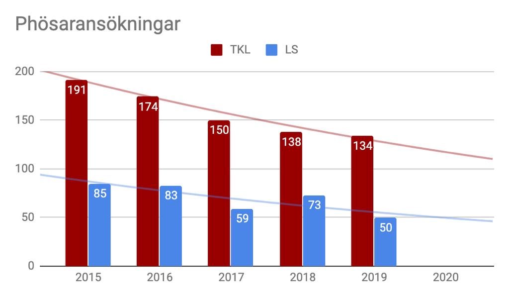Västfronten inget nytt.