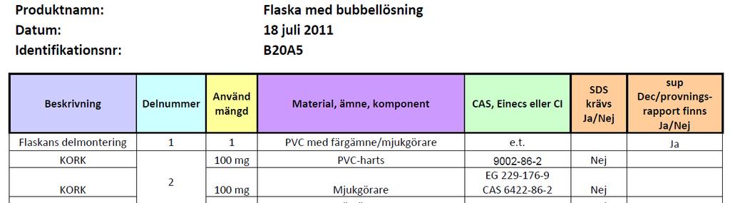 Bilaga IV a) Exempel på hur en materiallista