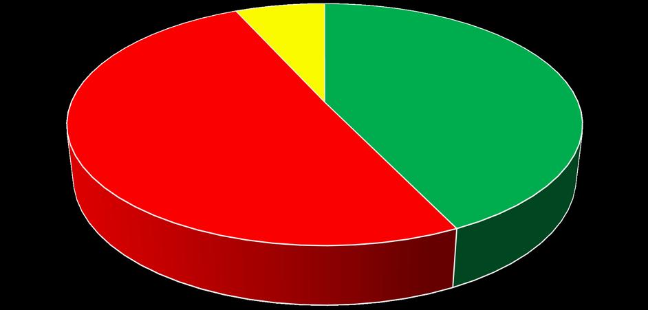 MSA 2017, smittland 7% 43% 50% Inhemsk Utländsk