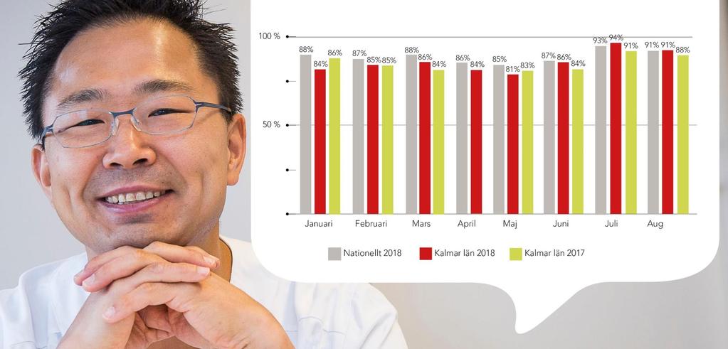 Läkarbesök Tillgänglighet inom 7 dagar Landstinget