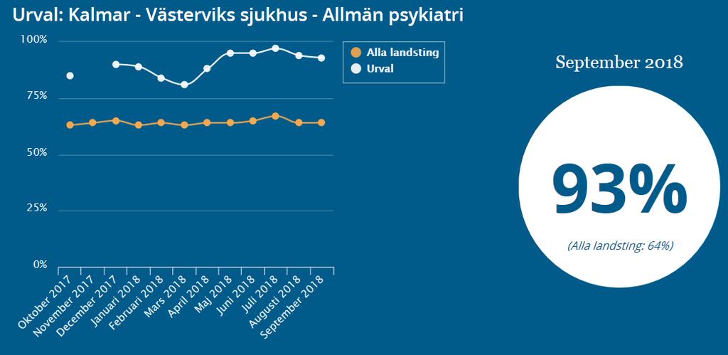 ÅTERBESÖK