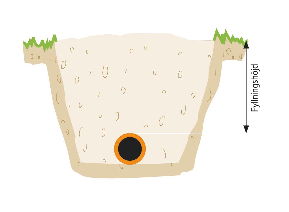 Definition av fyllnadshöjd Med fyllningshöjd menas höjden på