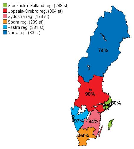 Figur 6. Registrets täckningsgrad för diagnosår 2015 I denna rapport är täckningsgraden för varje enskilt formulär redovisad tydligare jämfört med tidigare årsrapporter.