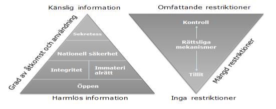 Idé Geodata Idéskiss Översiktsplan Förslag Detaljplan Samråd Beslut Detaljplan Projektering Markanvändning Detaljplan Fastighets bildning via nationella tjänster, kopplade via plattformen Detalj