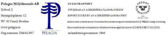 Analysrapport: Bottenfauna Mälaren 2015 Granfjärden Hugg 1 Hugg 2 Hugg 3 Hugg 4 Hugg 5 2015-10-01 Pisidium sp. 1 Tubificidae (Tubifex-typ) 25 10 19 3 15 Limnodrilus sp.