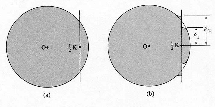 4.3.3 Brillouin-zoner och Fermi-ytan II Figure: a) Frielektronsfären som skär ett Bragg-plan vid 1/2K från origo utan