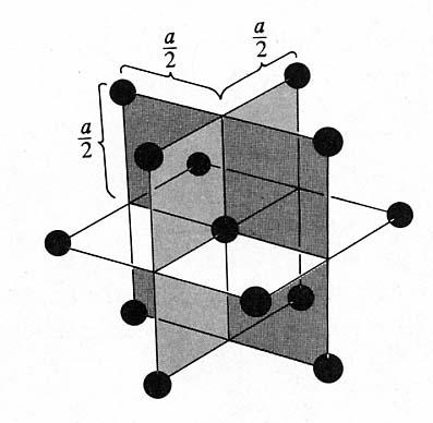 4.5.3 Exempel: ett enskilt s-band i ett FCC-gitter III För att göra detta ännu mera konkret, låt oss tillämpa detta på en atom i FCC-gittret.