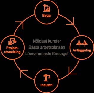 Vår af färsmo dell med fyra sam ver kan de af färs om rå den ska par möj lig - he ter genom hela ked jan i ett bygg pro jekt.