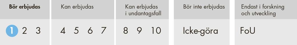 Tre typer av rekommendationer Rangordning 1 10 Åtgärder som hälso- och sjukvården och socialtjänsten bör (1-3), kan (4-7) eller i undantagsfall kan (8-10) erbjuda.