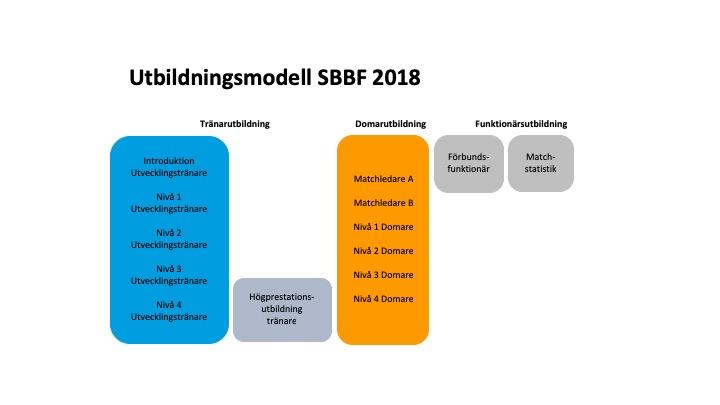 Sida 4 av 15 Kontakttid egen kollegialt lärande (besöka/besökas av andra ledare). Matcher/träningar/annan idrott plus SISU utbildningar.