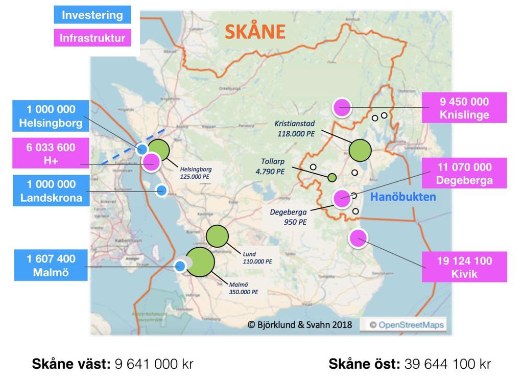 Noterbart är att de flesta stora infrastrukturinvesteringarna ligger i östra delen av Skåne (Knislinge, Degeberga och Kiviks reningsverk), vilka alla avser att introducera storskalig filtrering genom