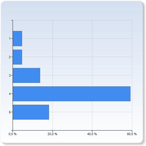 Behandlats i undervisningen - efter närstudium av epoker kunna analysera samspelet mellan kyrkotraditioner, samhällsliv, religioner och kulturer efter närstudium av epoker kunna analysera samspelet