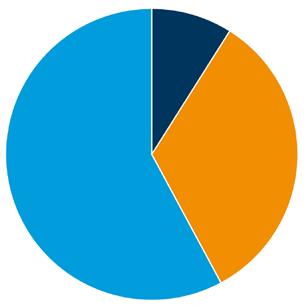 ÖVERSIKT MUCF följer även upp hur målgruppen för bidragsgivningen ser på bidragens tillgänglighet, handläggningens rättssäkerhet och effektivitet.