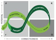 Mikro Meso Makro Komplexitet Resiliens Institutionell kapacitet Tony Svensson, KTH 39 Bilden av Dalarna som region i samhällsplanering för energieffektivitet