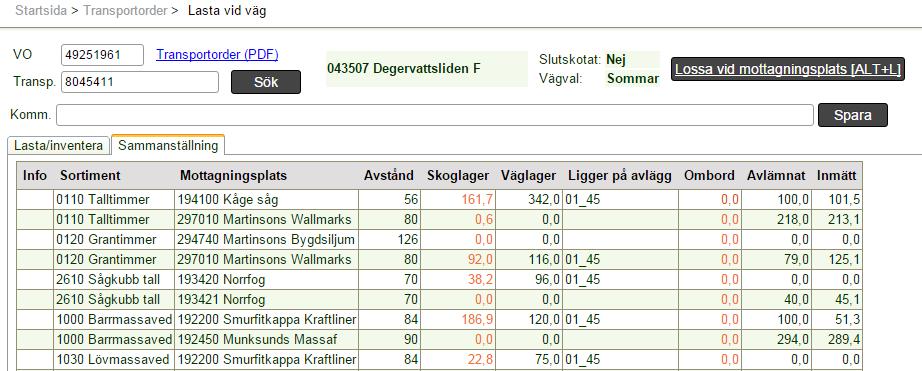 kolumnen väglager ser du vad som ligger på aktuella avlägg. Ombord är vad som finns lastat på lastbil och avlämnat är vad som lossats på mottagningsplats.