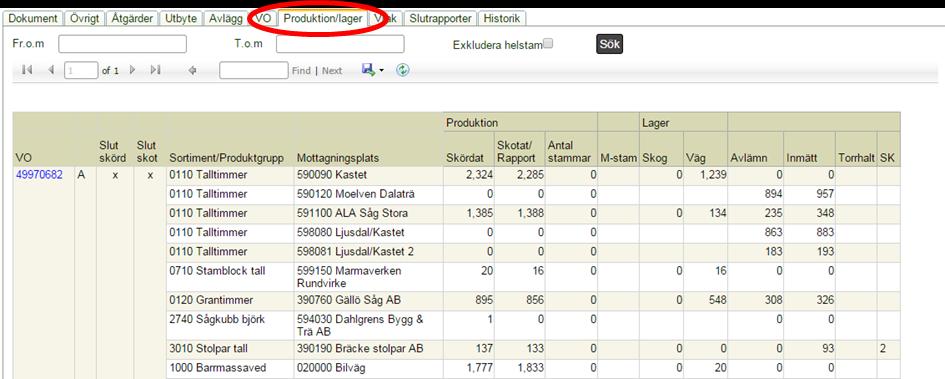 Fliken VO (Figur 10) innehåller virkesordern. Här går det att avsluta skördning, skotning och sluttransportera. Även hantera redan skördad/skotad volym.