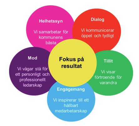 Tyresö kommun präglas av en god service till med borgarna. Detta tack vare motiverade och kompe tenta chefer och medarbetare samt ett kreativt och gott arbetsklimat.