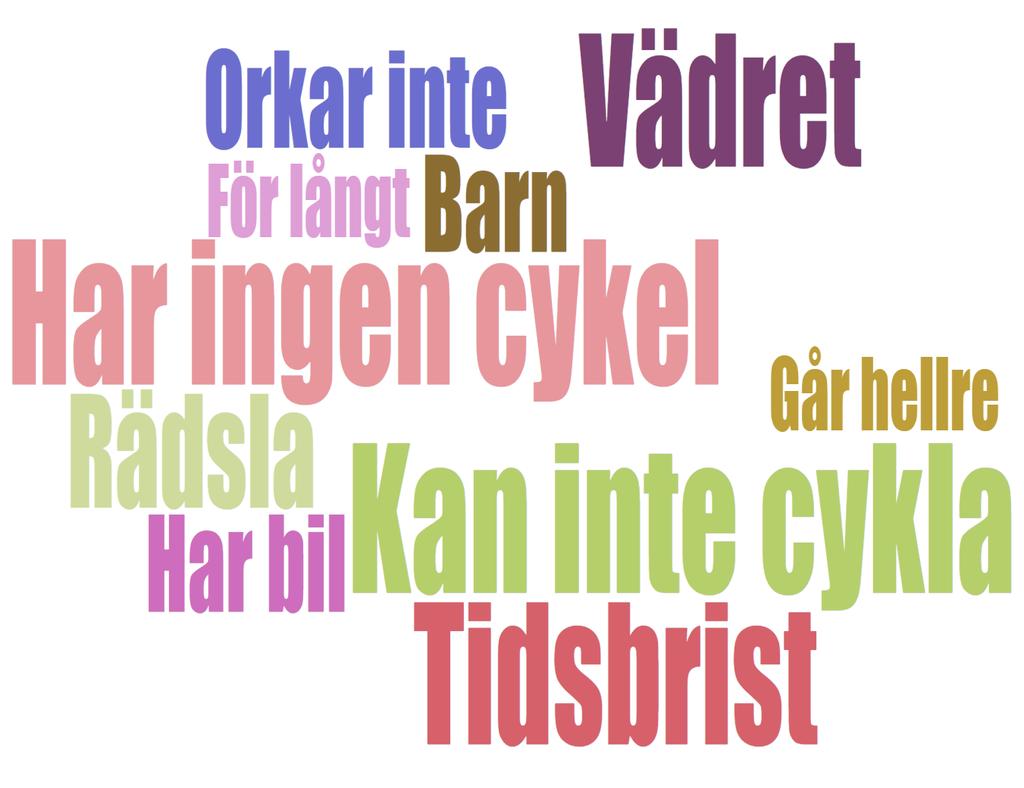 JAG CYKLAR INTE