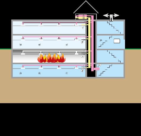 Funktion Systemet är utformat för att skydda liv och egendom från skador orsakade av rök och eld, genom att tillhandahålla medlen för att: Avskärma brandzoner. Minska spridningen av rök och eld.