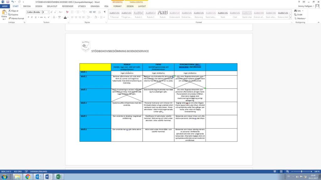 förflyttning, nivå 2 i kommunikation, nivå 3 i personlig vård, nivå 3 i