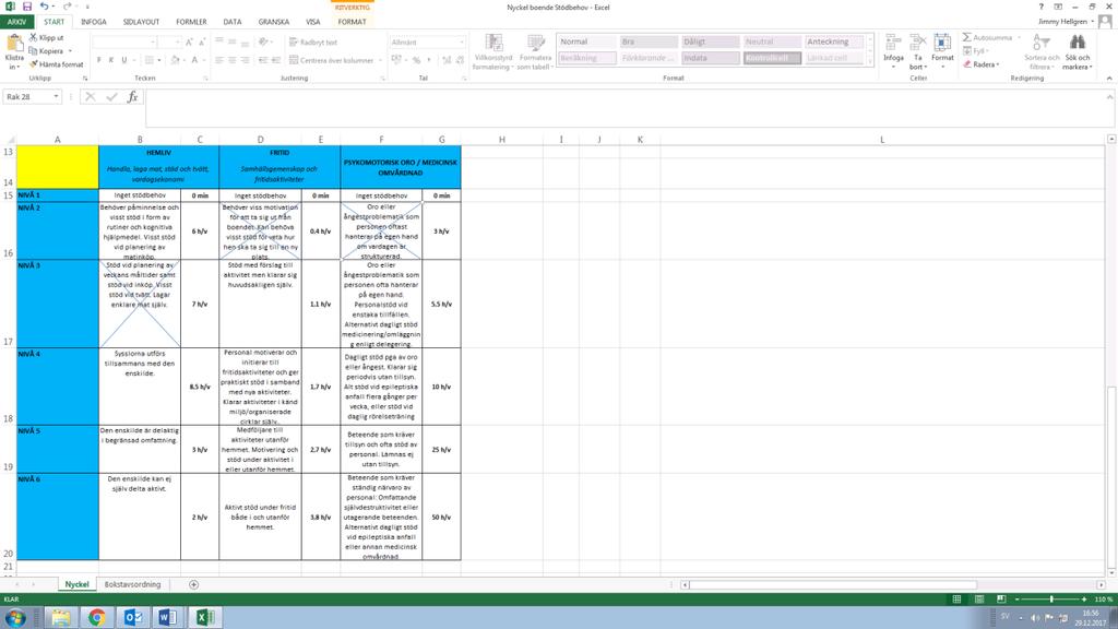 Det vi då ser är att klienten, om man summerar de olika behovsområdena, når ett sammanlagt personalbehov av 4+0+0,5+4+7+0,4+3=18,9 timmar per vecka.