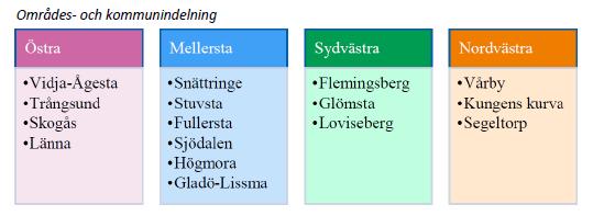 Uppdaterad lokalbehovsplan ger möjlighet till ändrad prioritering om behov skulle uppstå.