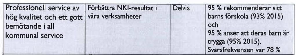 övergripande mål anges. - Socialnämnden  I nuläget anges dock ett resultat avseende år 2015 (41) samt att SBA:s NKI-undersökning inte kommer att genomföras.