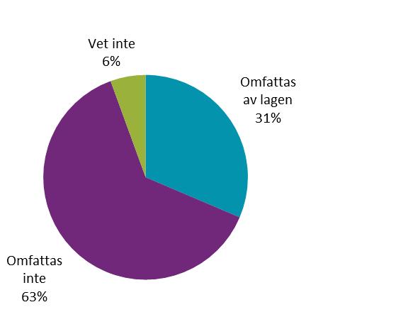 Uppföljning av museilagens tillämpning Inledande bestämmelser 1-3 Den första paragrafen anger att lagen ska gälla det allmänna museiväsendet och att det allmänna museiväsendet utgörs av alla