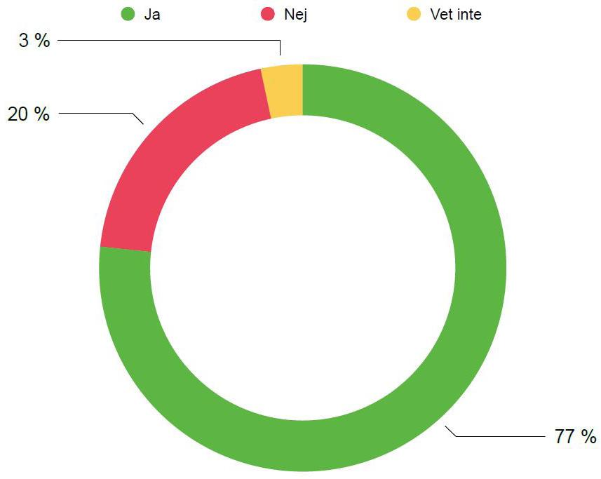 Faktum är att EU-direktivet slår fast att offentlig sektor bör ta hänsyn till miljö och sociala aspekter vid upphandling och att märkning kan användas direkt i processen (LOU: 2016:1145 12 ).