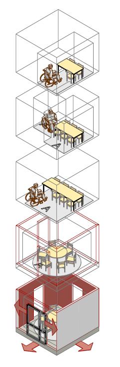 Hypotetisk modell för Arkitektonisk utformning.