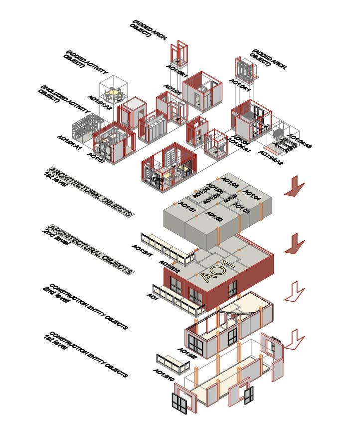 Produktkonfigurering med Arkitektoniska objekt (Beställare, FM) Gränssnitt