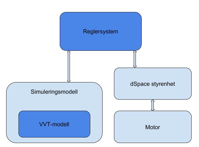 1 Översikt av systemen I Figur 1 ses en översiktlig bild på hur systemet skall byggas upp.