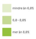 M Skåne län 9,3% -0,6% N Hallands län 6,0% -0,3% O Västra Götalands län 6,2% -0,3% S Värmlands län 6,8% -1,0% T Örebro län 7,3% -0,4% U Västmanlands län 8,5% -0,5% W Dalarnas län 6,2% -0,8% X