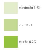 Sollefteå 9,6% -1,5% Sundsvall 7,4% -0,7% Timrå 6,8% -0,2% Ånge 6,9% -2,1% Örnsköldsvik 7,8% -0,7%