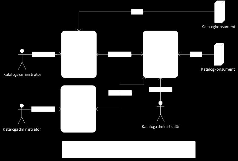 datakonsolidering