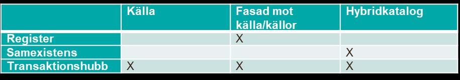 kataloginnehållet till