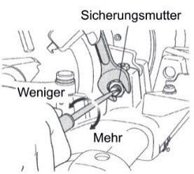 Den Ölbehälter nach Gebrauch fest verschließen, um das Eindringen von Schmutz und Wasser zu verhindern! ACHTUNG ALLERGIKER!