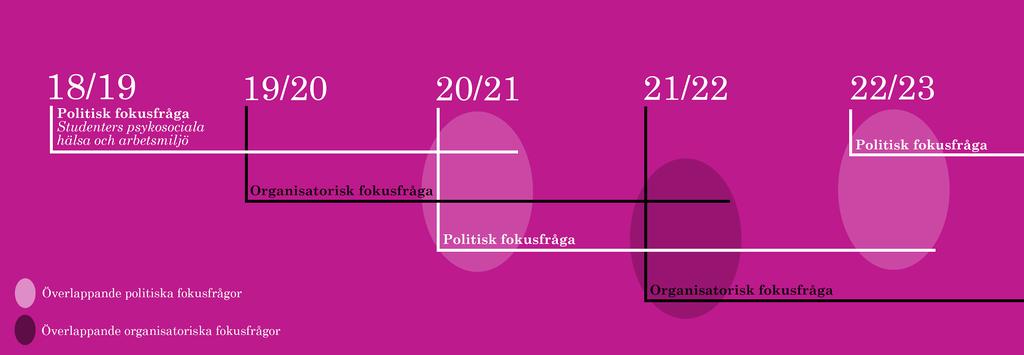 35 36 37 38 39 40 41 42 43 SFS organisatoriska långsiktighet och Slutförslag: Syfte, prioritering, ekonomi och långsiktighet (SPEL) (Dnr: 044-126/1718).