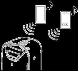 Ansluta detta system med flera BLUETOOTH-enheter (multienhetsanslutning) Upp till 3 BLUETOOTH-enheter kan anslutas samtidigt till systemet.