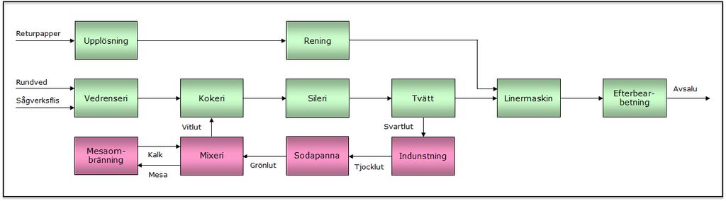 En situationsplan över fabriksområdet återfinns i Figur 7-1.