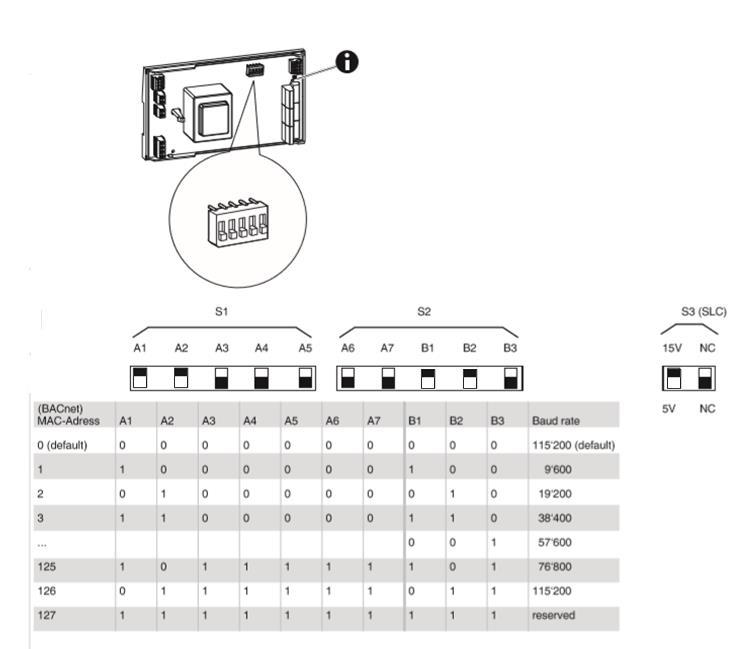 Fabriksinställningar kommunikation LED-indikering RUN/FAULT LED visar