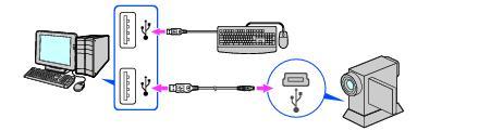 Felfri funktion kan inte garanteras om du ansluter två eller flera USB-enheter till datorn.